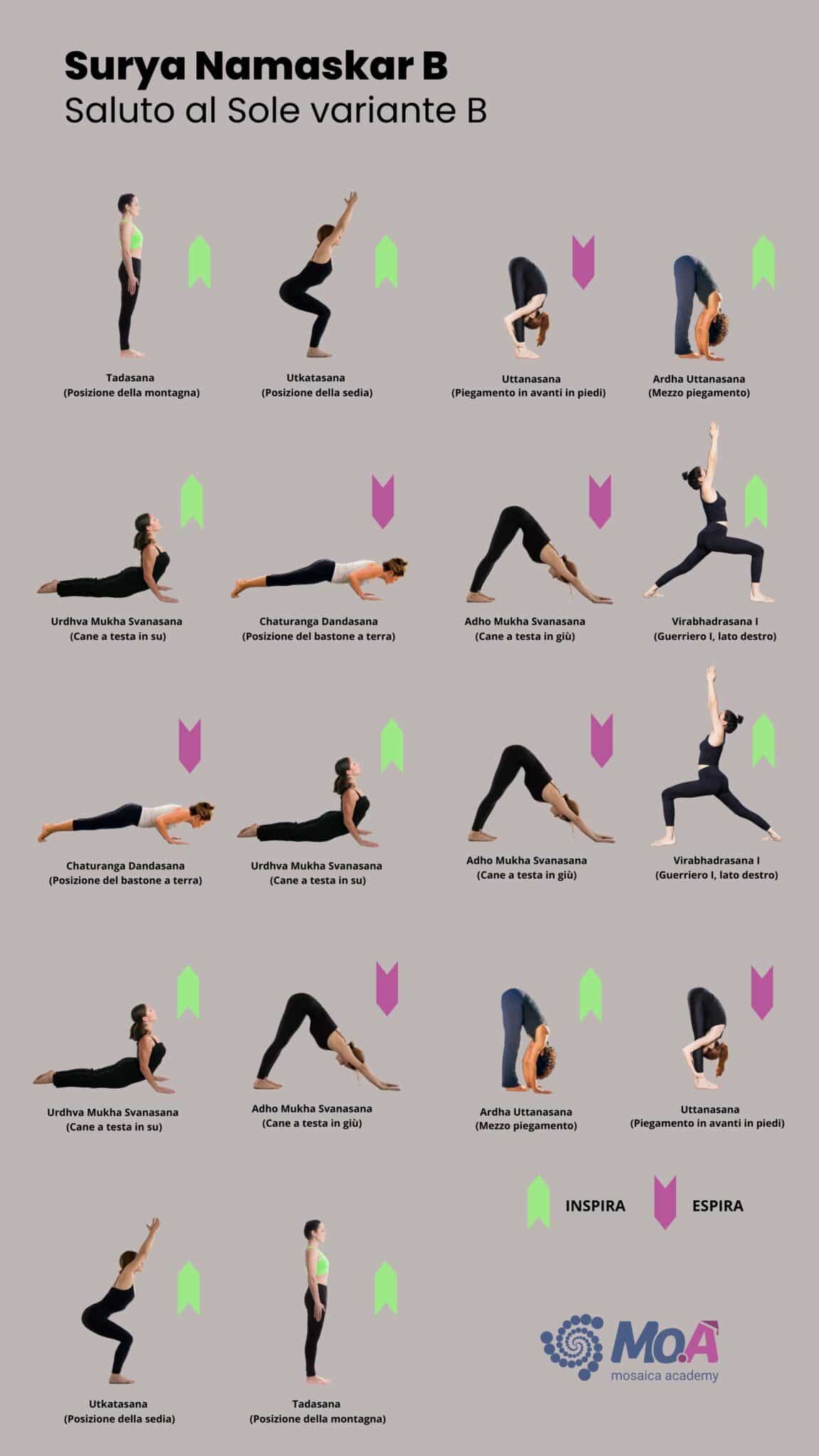 Saluto al sole B - Surya Namaskar B